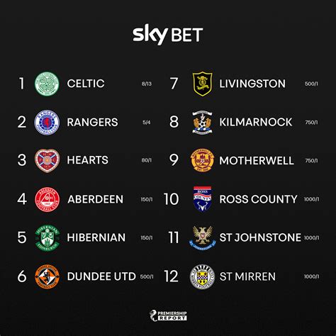 scottish premiership winner odds